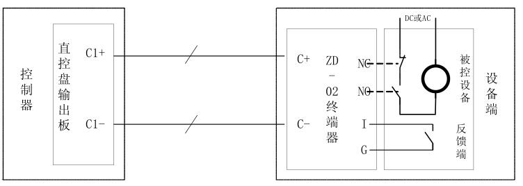 海灣GST-LD-KZ08H 直接控制盤(pán)