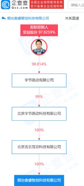 字節跳動布局科技新版圖，新公司專注數據處理服務