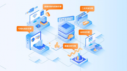 發力數字基座，驅動萬物智聯 航天科技控股集團AIRIOT 4.0發布會專訪，聚焦數據處理服務新突破