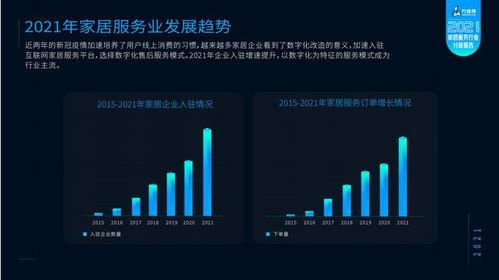 萬師傅攜手林氏木業發布2021家居服務行業分析報告 家居產品維修率持續下降，數據處理服務驅動行業升級